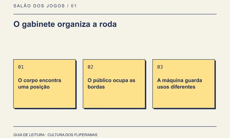 Guia de leitura: O gabinete organiza a roda