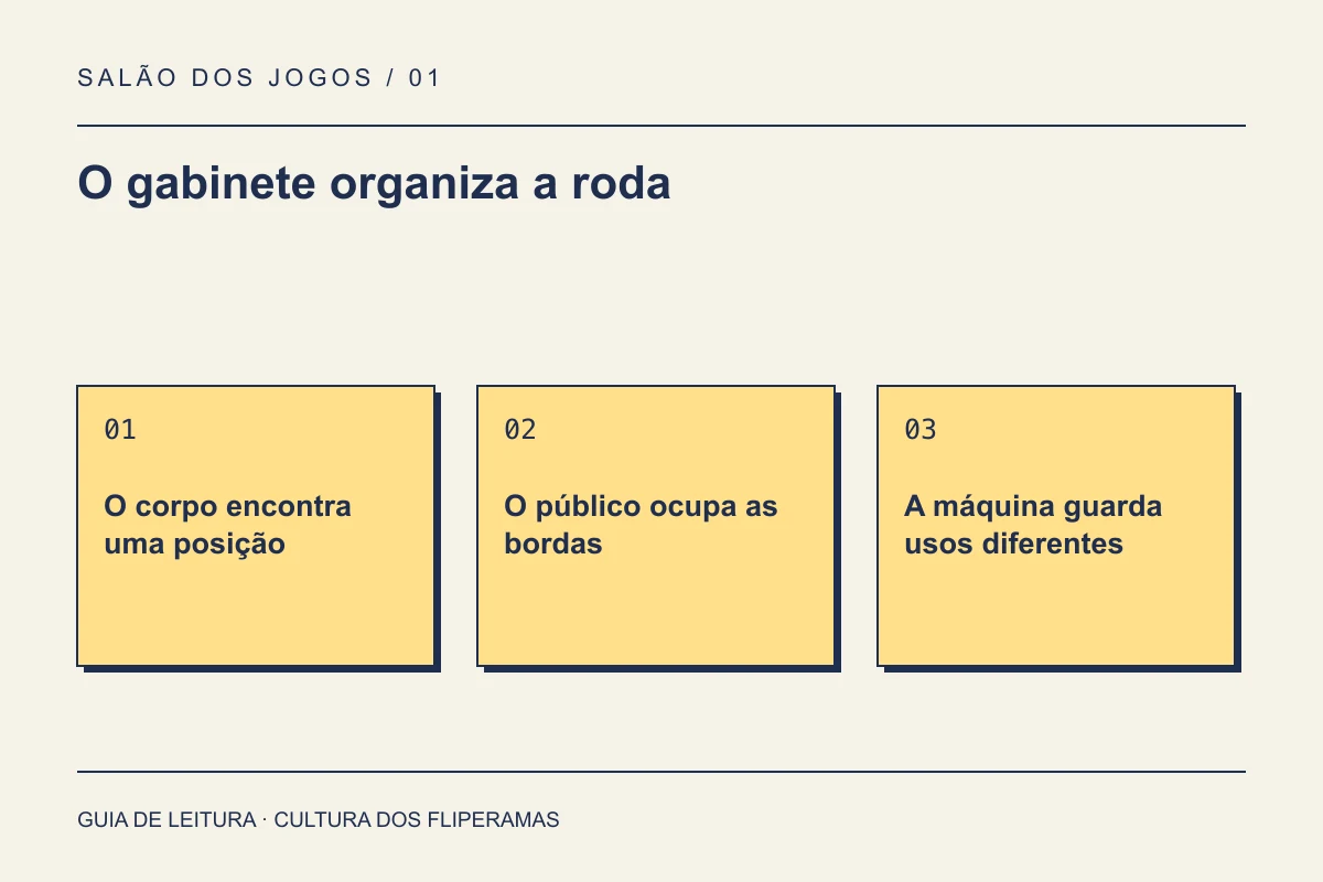 Guia de leitura: O gabinete organiza a roda