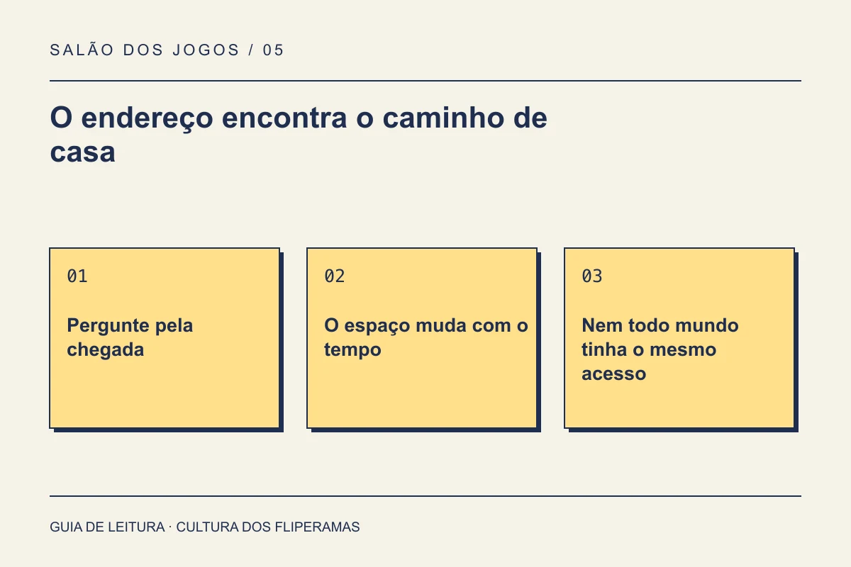 Guia de leitura: O endereço encontra o caminho de casa