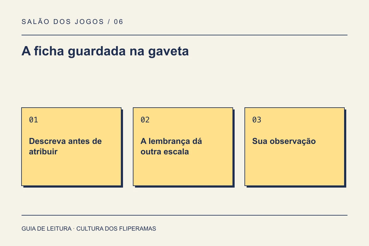 Guia de leitura: A ficha guardada na gaveta