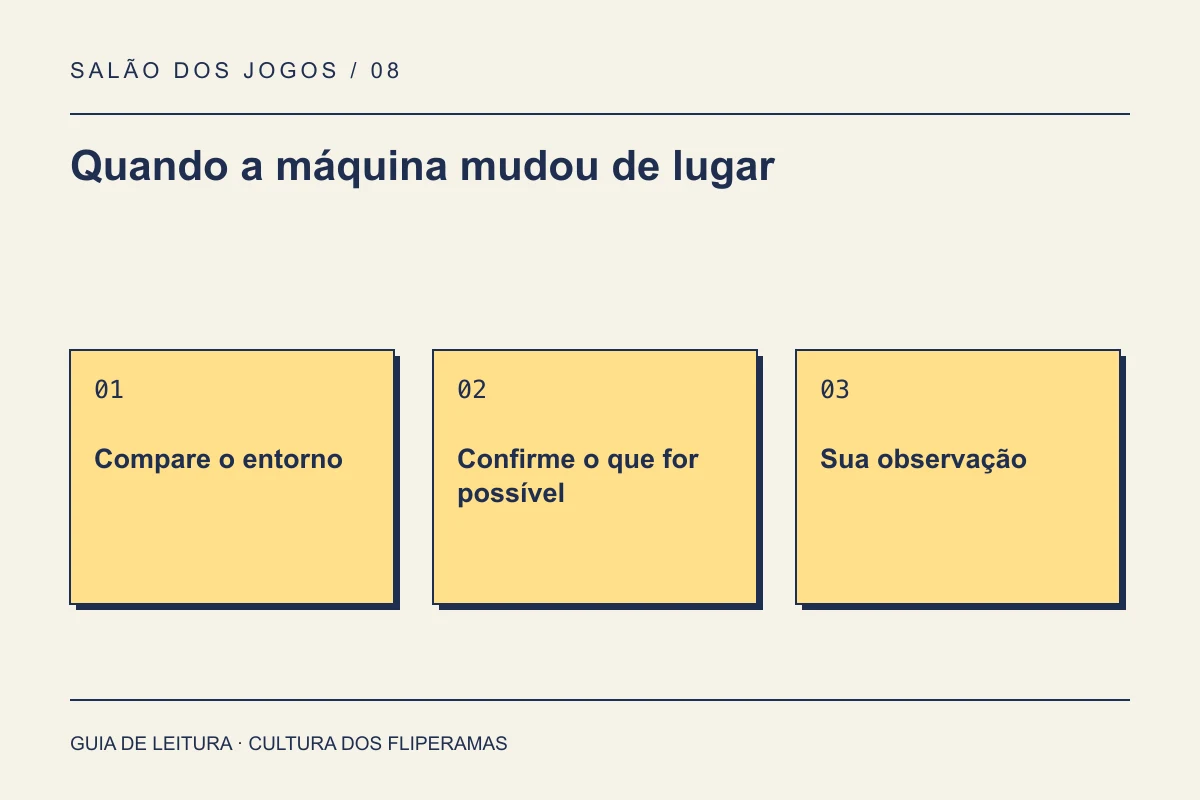 Guia de leitura: Quando a máquina mudou de lugar