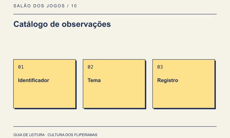 Catálogo de observações: Identificador, Tema, Registro
