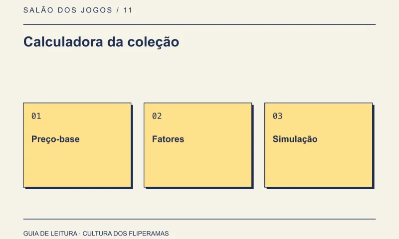 Calculadora da coleção: Preço-base, Fatores, Simulação