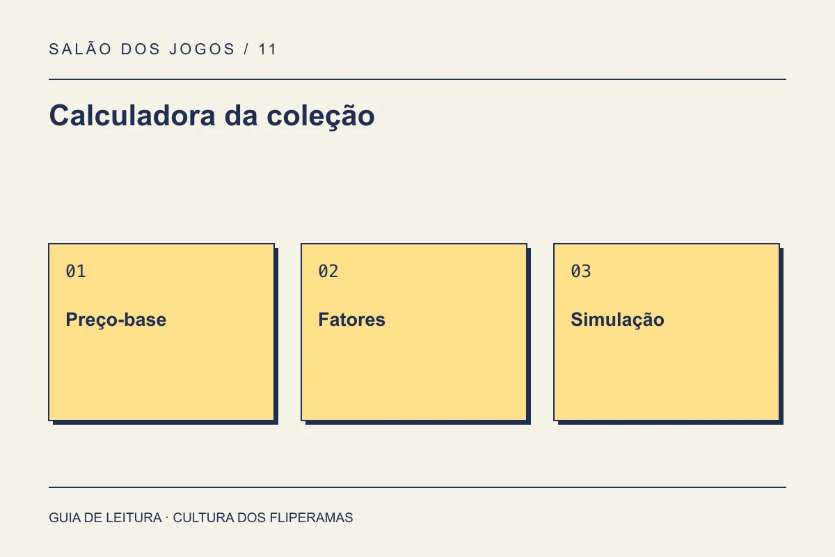 Calculadora da coleção: Preço-base, Fatores, Simulação